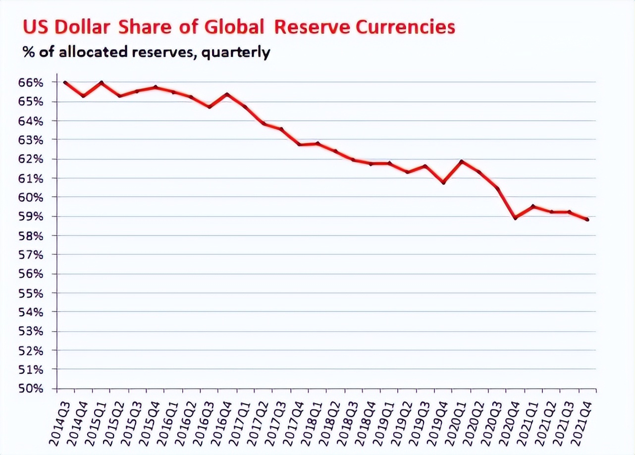 清仓美元国债会对美国有什么影响,中国和日本为啥抛售美债