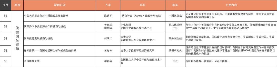 零碳公益讲堂,热烈祝贺完整版