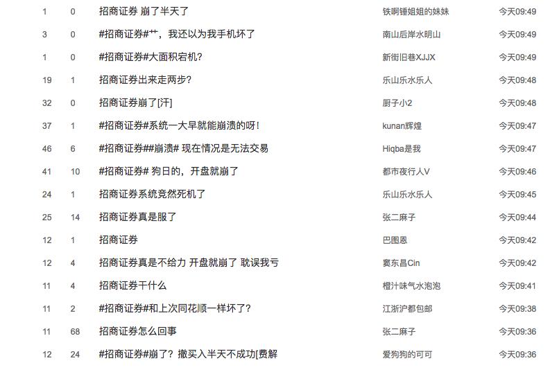 恒指跌破20000点原因,恒指大跌2.03%
