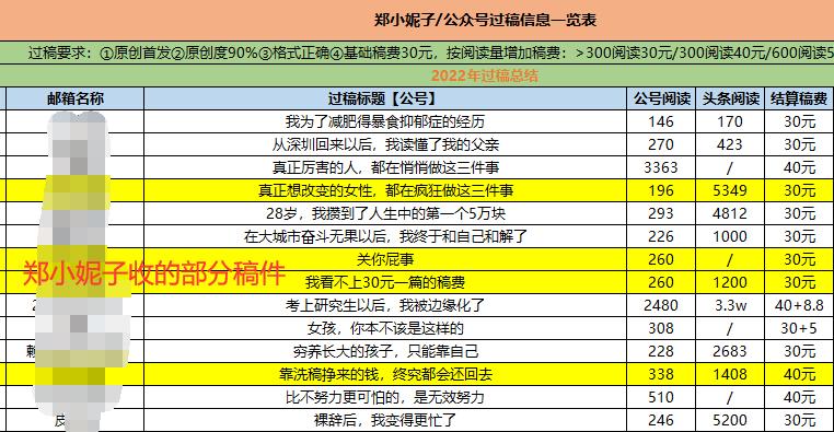 新手如何写作投稿赚钱,写作投稿新手入门教程