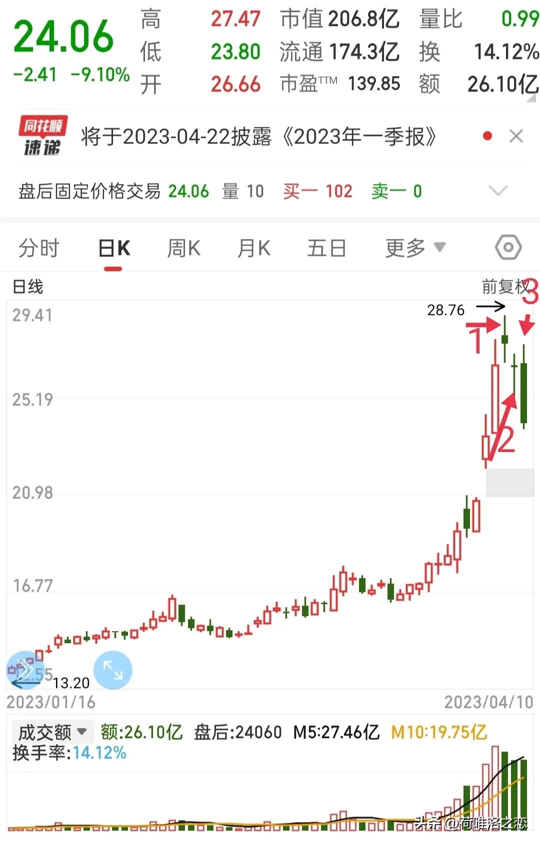 炒股跌了多少要补仓,炒股是盈利还是亏损好