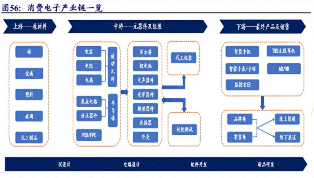 光学光电子行业发展前景,光学光电子板块何时能启动