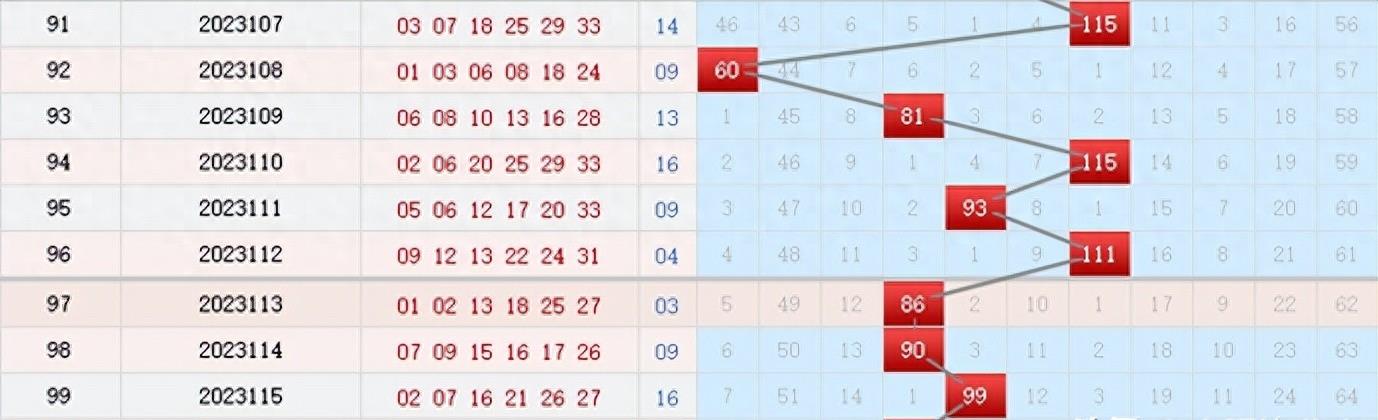 彩票技巧经验总结,玩彩票的十大技巧