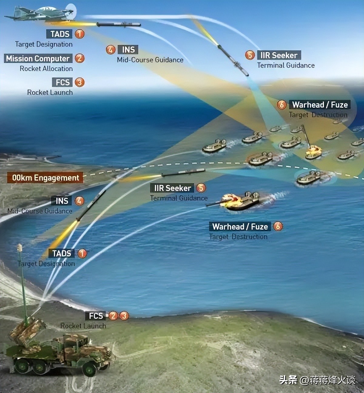 沙特胡塞武装遥控艇,沙特购买美军隐形巡逻舰