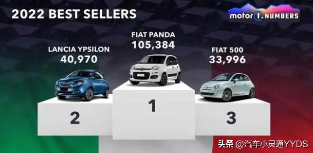 各国人都喜欢什么车,什么车型最受各国欢迎