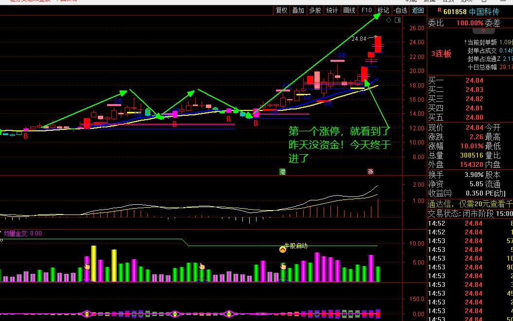 在学深悟透中把握机遇挑战,在理论学习中悟出了一个道理