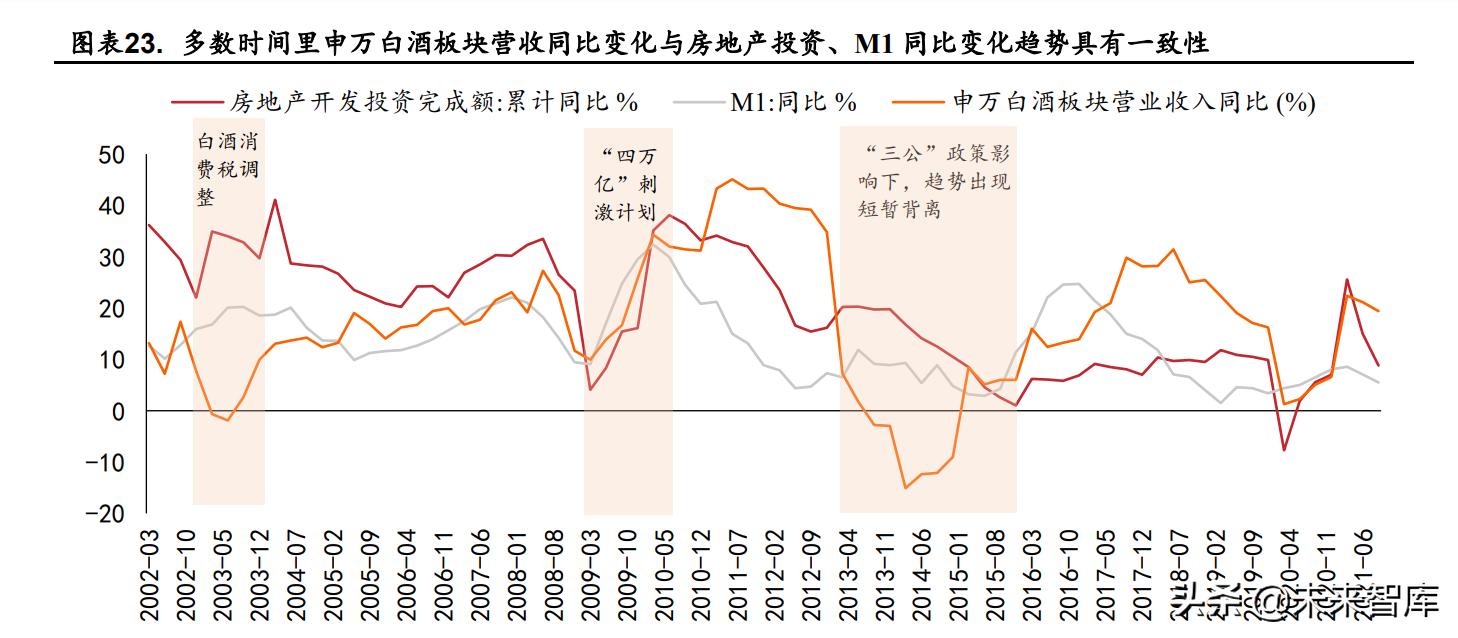 白酒业政策分析,疫情下行业发展趋势分析