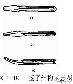 五金塑胶测量工具使用方法,五金品质部测量工具