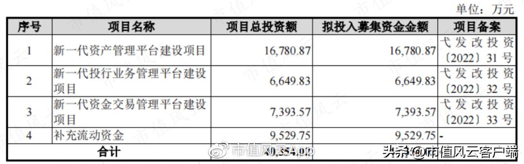 80后博士上市公司,兆尹科技ipo进展如何