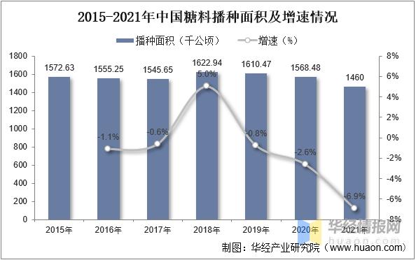 甘蔗糖蜜的发展前景,糖蜜市场运行前景