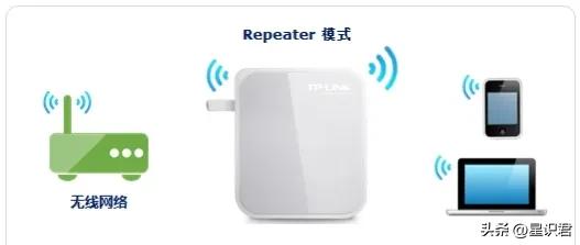 路由器千兆中继和百兆中继,路由器有线中继和wifi中继哪个好