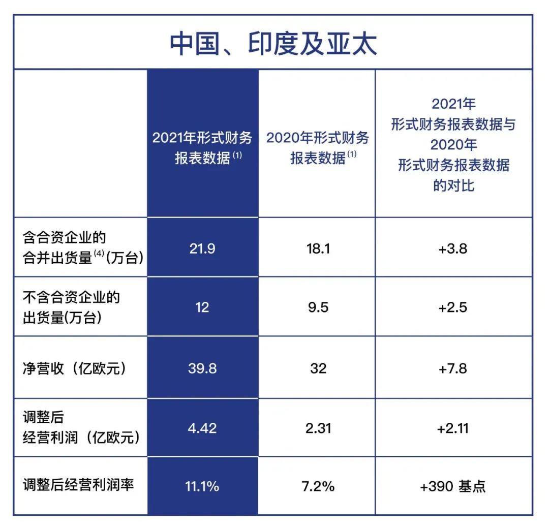 stellantis轻资产,stellantis集团轻资产