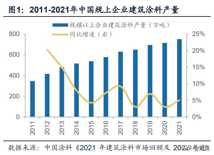 三棵树发展理念,三棵树战略规划