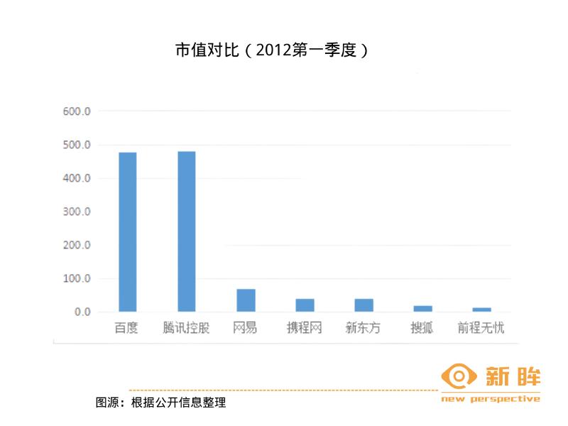 鐧惧害鍗佸勾鎴樼暐鎶夋嫨,鐧惧害10骞存帀闃熺殑鍗佸勾