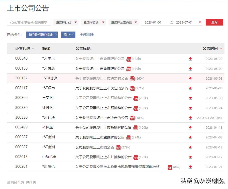 2023年a股主动退市多少家,2023年退市了多少家上市公司
