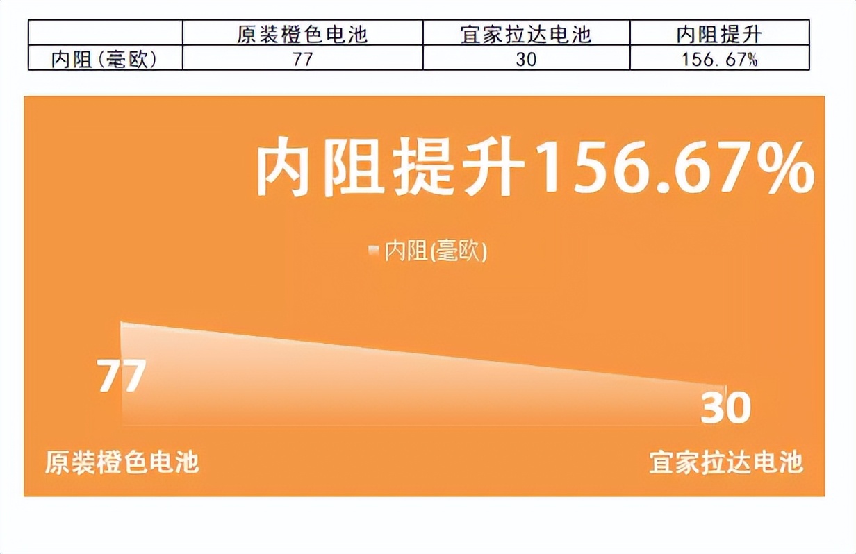 飞利浦剃须刀6070充电,飞利浦剃须刀6070使用说明