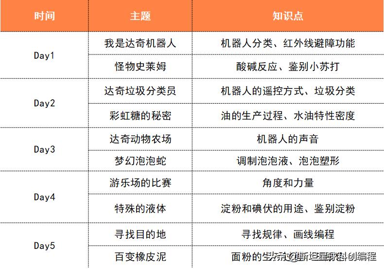「星球暑假班·幼儿小班」Dash的奇幻之旅