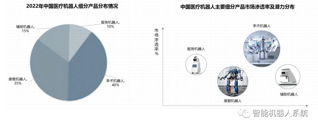 行业报告|解读手术机器人的重要指南