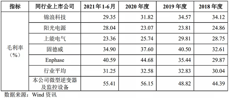 禾迈股份哪天发行,禾迈申购