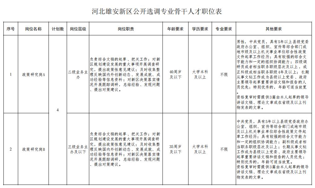 2022年张家口事业单位招聘公告,河北张家口建发集团2021招聘