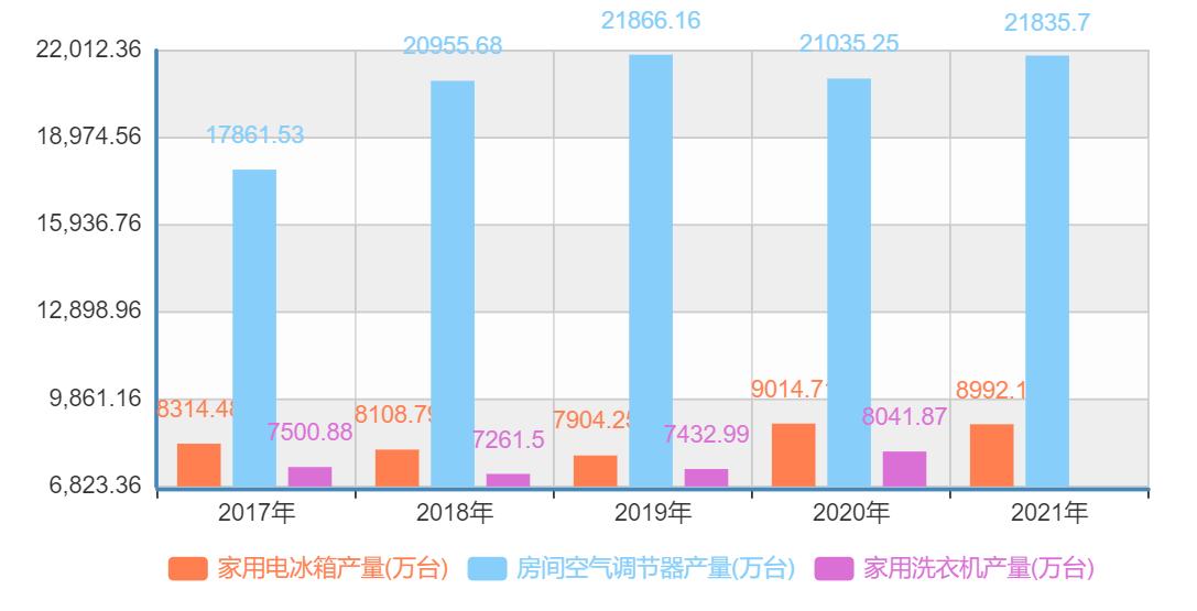 海尔智家万亿市值,海尔智家和海尔电器