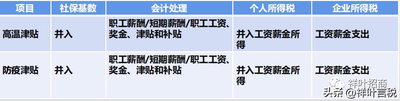 缴纳社保企业和员工的税费比例,企业缴纳社保基数和实发工资调整