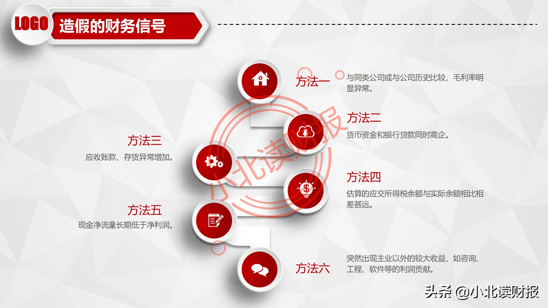 利润表ppt怎么做,如何对利润表进行数据分析ppt