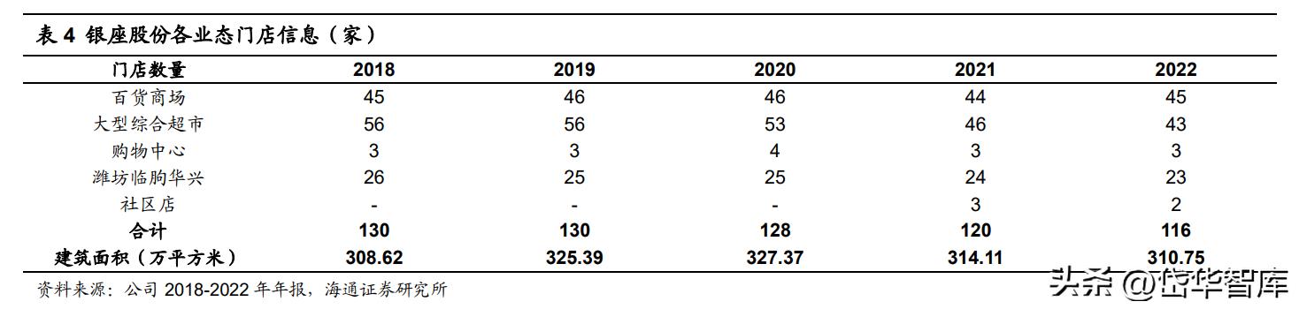 银座股份商业模式,银座股份未来前景