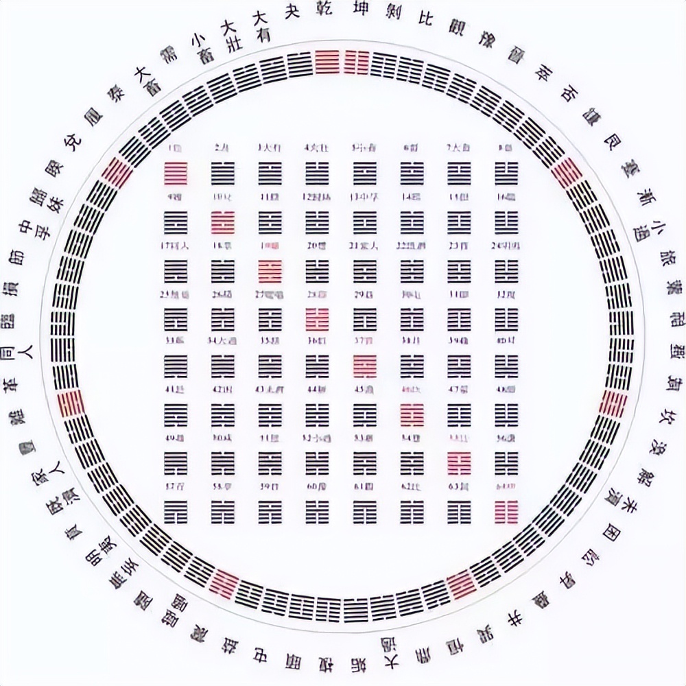 易经入门的十个基本知识,易经应该怎么学才能从新手到精通