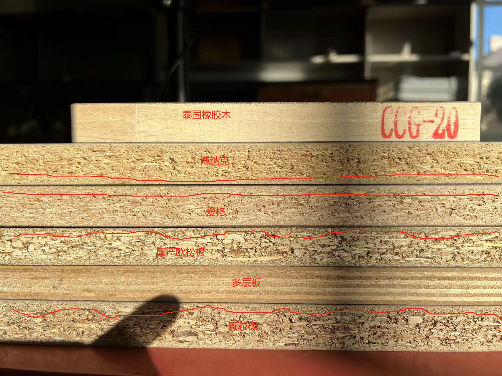 绝对干货完整版,全屋定制各种板材价格对比