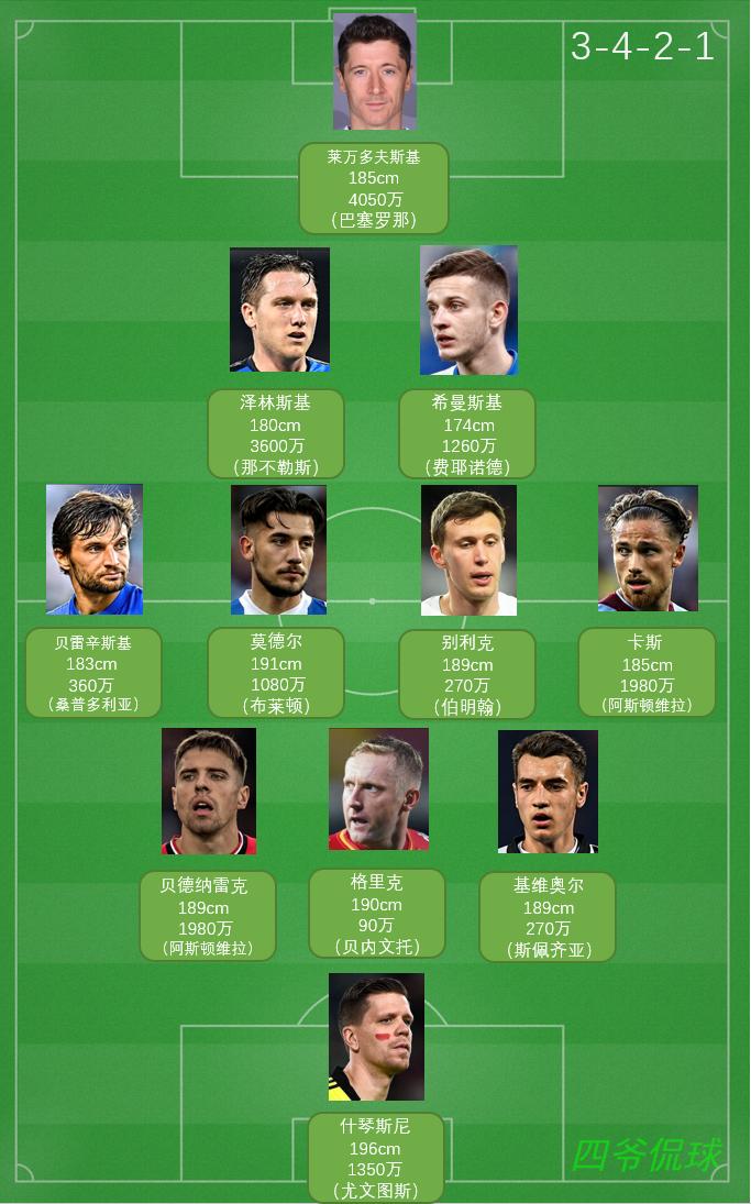 世界杯32强巡礼乌拉圭,世界杯32强巡礼之利比亚