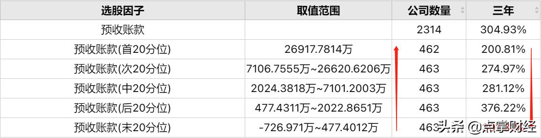 预收房款高是好是坏,预收账款高说明什么