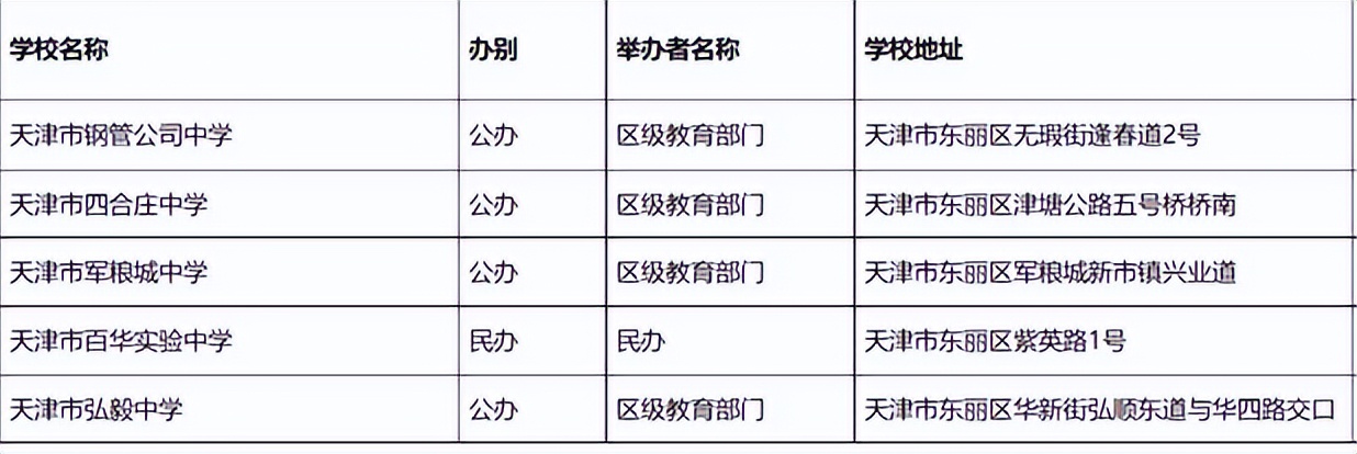 家长看孩子中考体育,天津中考体育天津中学如何