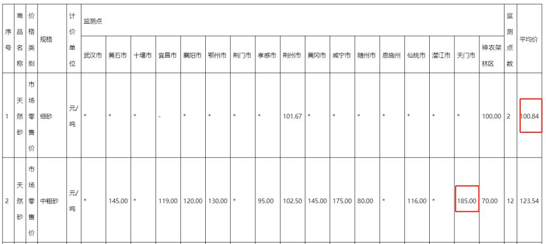 未来5年砂石发展前景,未来10年砂石前景