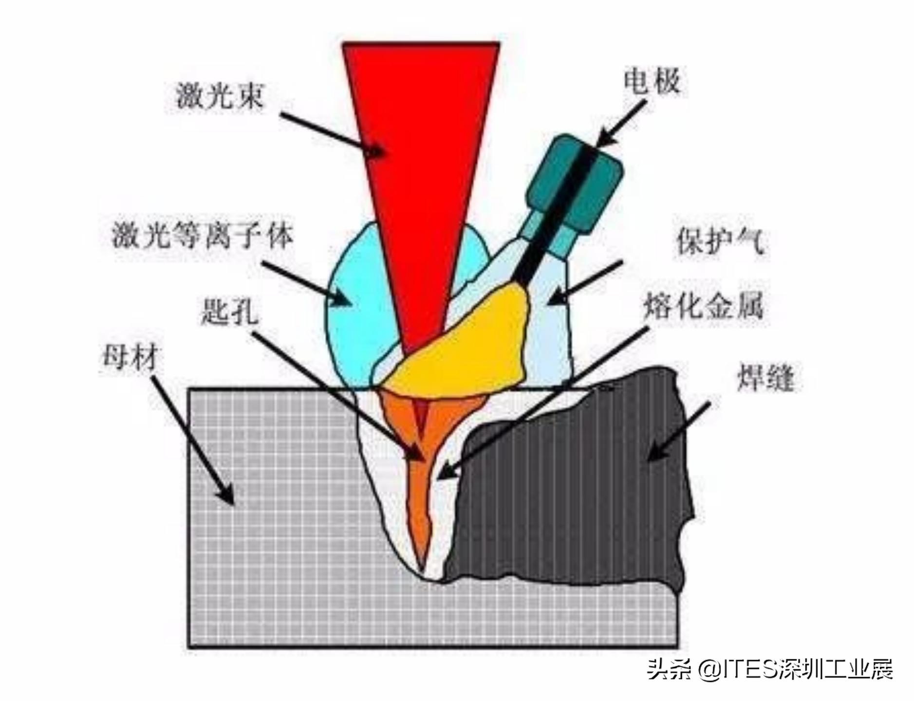 激光电弧复合焊,奥迪激光钎焊