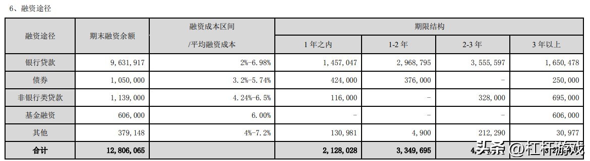 华侨城主要亏损的原因,华侨城连续二年亏损会被st吗