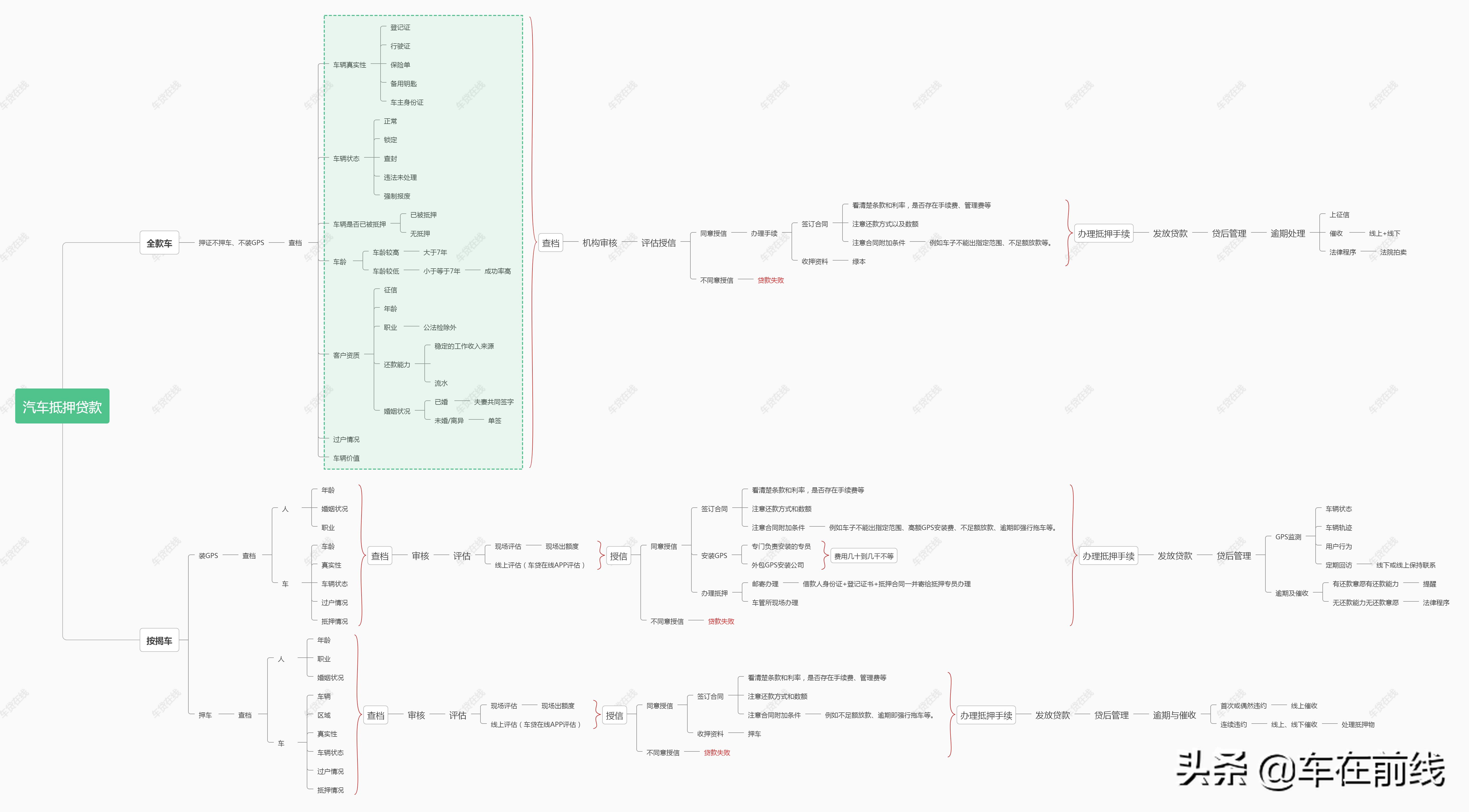 小白必看的10个技巧,小白买车需知道