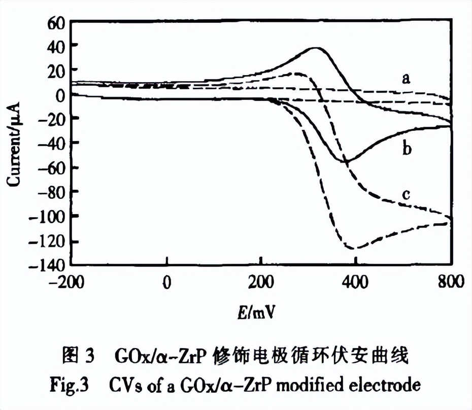 磷酸锆分析试剂,磷酸氢锆的用途