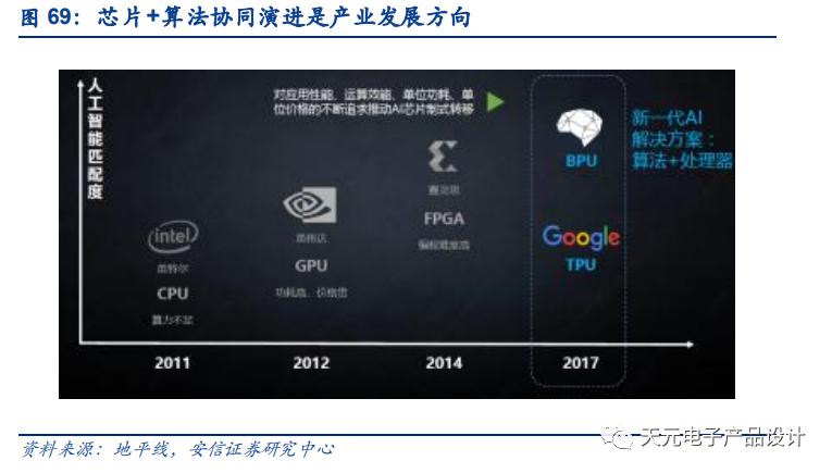 三万字深度报告：汽车电子