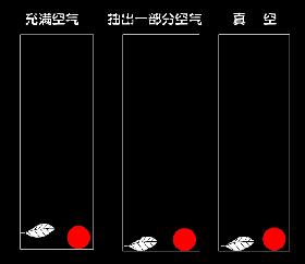 力学的真正原理,力学的发现史