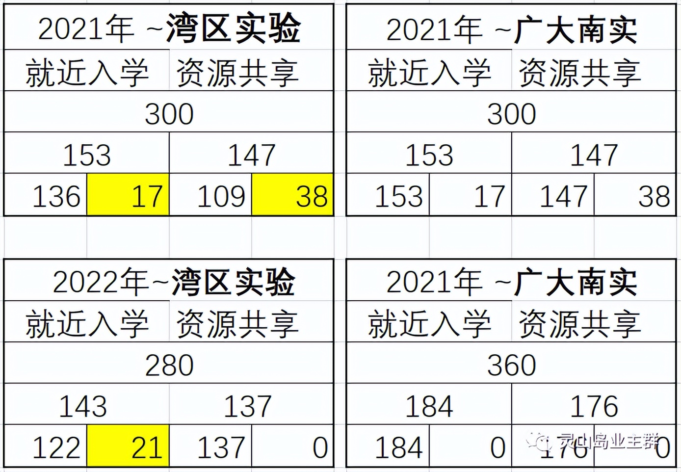 2023南实丹灶小升初录取比例,南实广附中学小升初预约招生