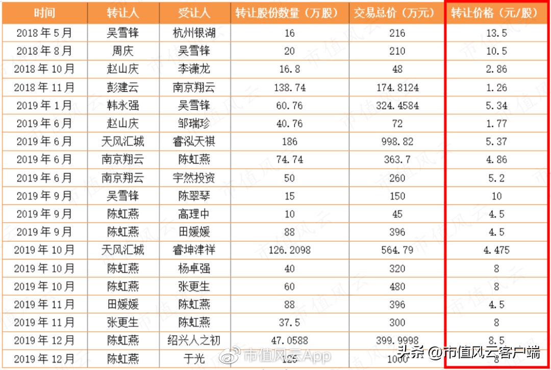 倒卖话费流量，还鼓吹高科技！中间商蜂助手：难逃被上下游踢出局