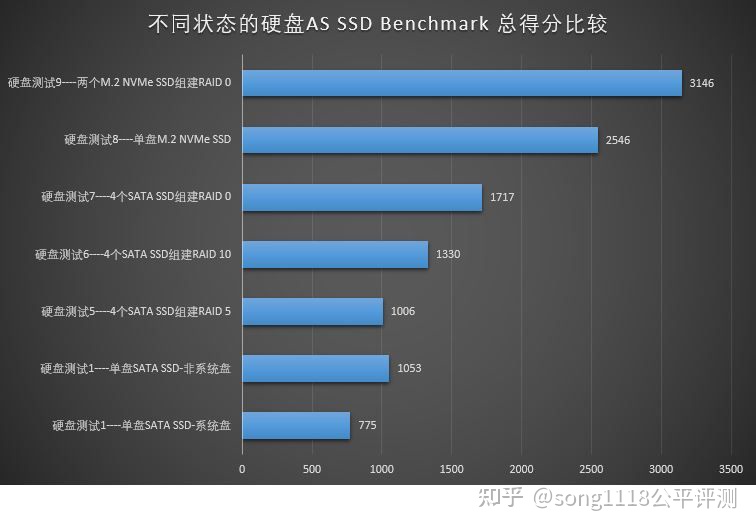经典笔电复刻机51nbT70评测:依然可以ThinkPad!