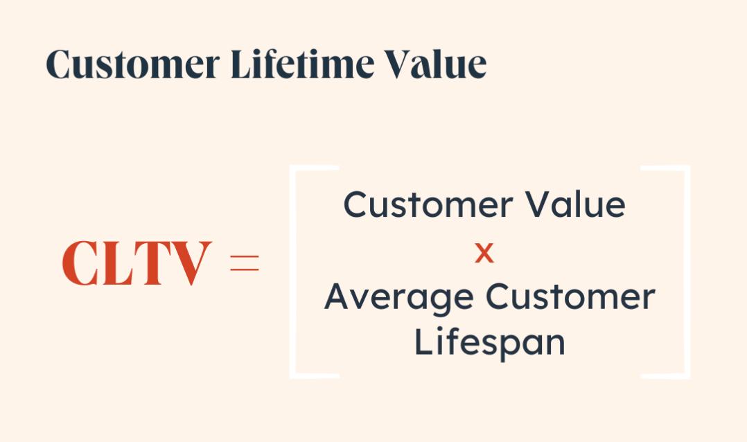 客户生命周期价值计算,计算客户的终身价值