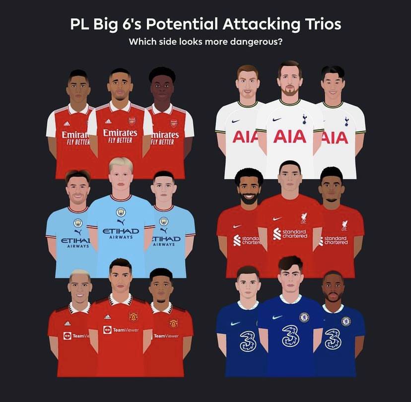 英超big6三叉戟配置,2023英超big6各队阵容