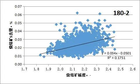 烧结矿碱度稳定率对高炉的影响,烧结矿的碱度使用什么表示