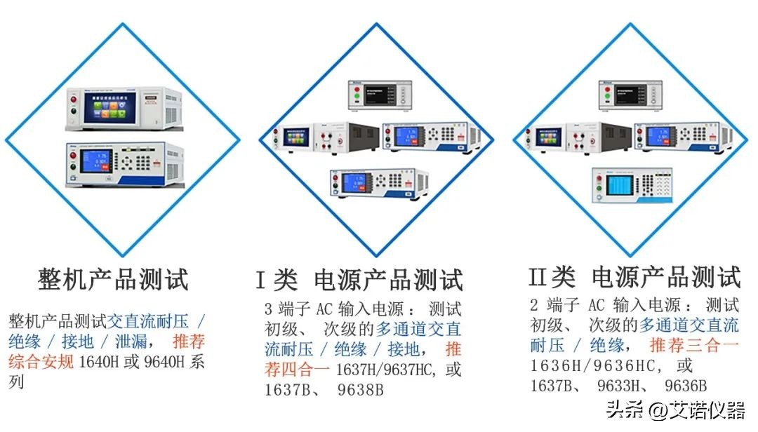 开关电源安规认证,开关电源3c安规标准