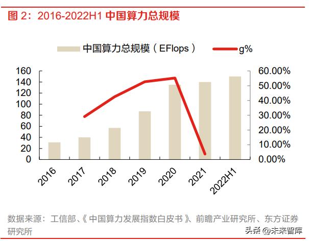 计算机行业未来发展趋势书,计算机行业周报预测