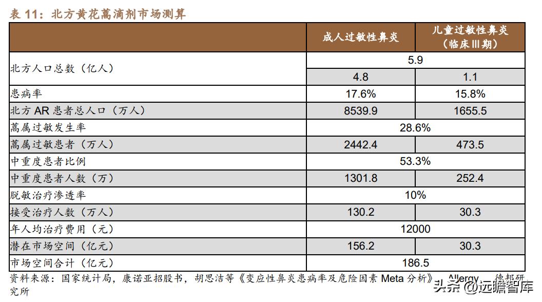 脱敏治疗龙头公司,我武生物脱敏治疗效果怎么样