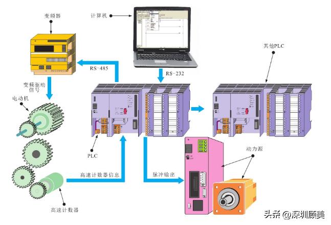 100种电工常见错误,电气控制与plc知识点